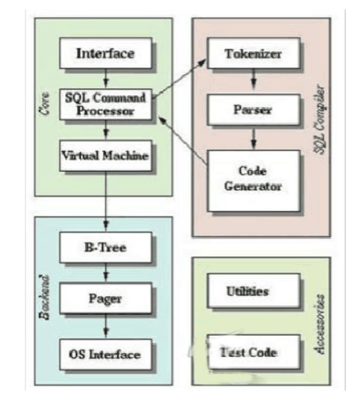Android<em>數據庫</em>之<em>SQlite</em><em>數據庫</em>