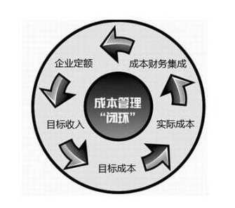 <em>成本</em><em>管理</em>“閉環”