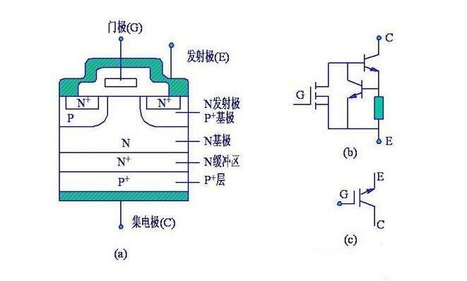 <em>IGBT</em>的工作特性與檢測