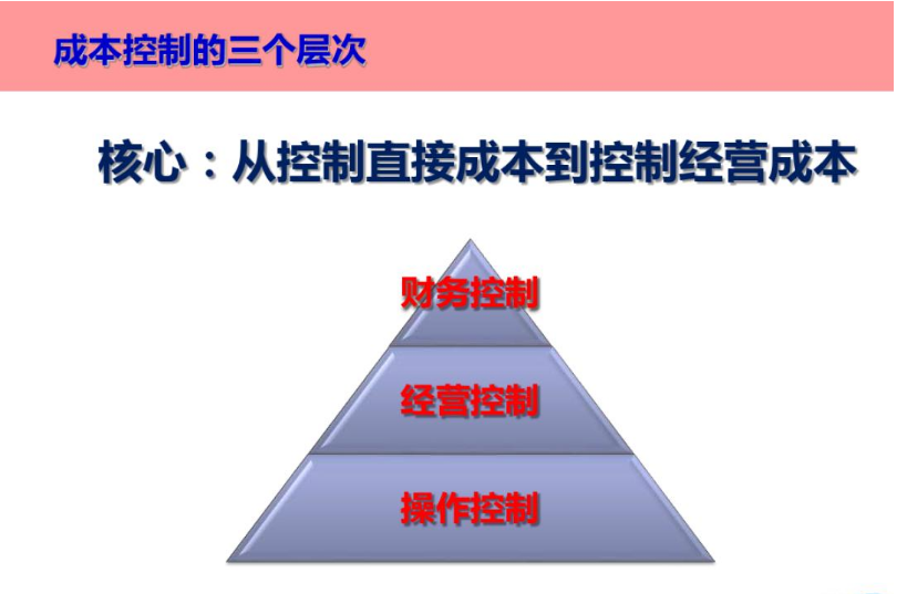 <em>成本</em><em>控制</em><em>的</em>三個(gè)層次
