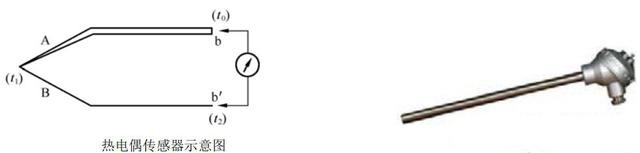 <em>熱電偶</em>傳感器