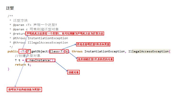 <em>Android</em>系統<em>中</em><em>JAVA</em>泛型原理