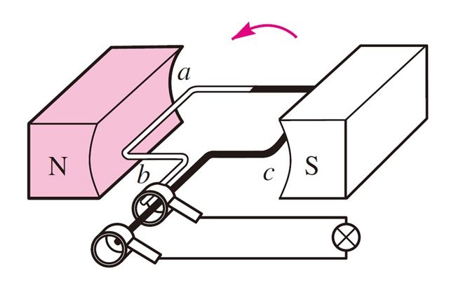 <em>交流電</em>軸