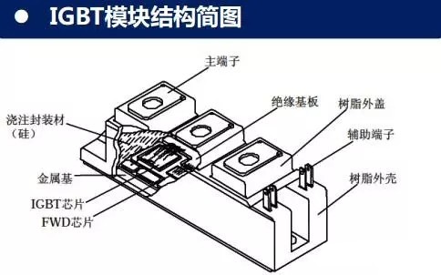 <em>IGBT</em><em>模塊</em>結構簡圖