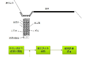 <em>路基</em><em>翻漿</em>的處置對策—春融時的<em>翻漿</em>處置