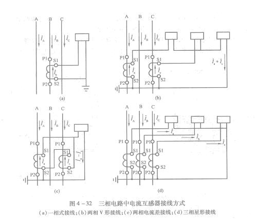 <em>電流</em><em>互感器</em>