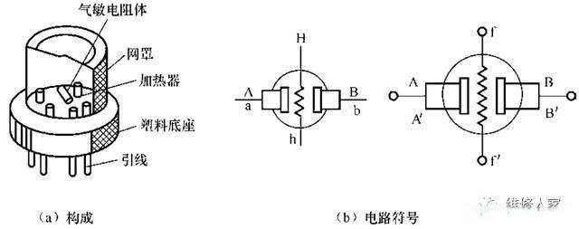 氣體傳感器的構(gòu)成和工作原理