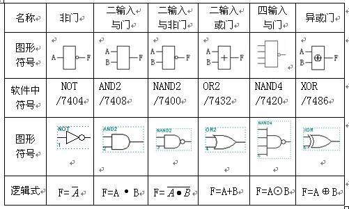 邏輯門電路符號(hào)圖