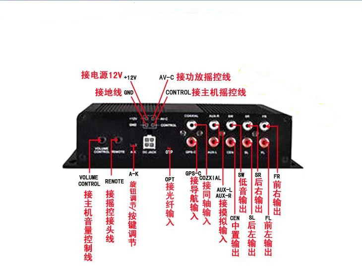 <em>解碼</em>器