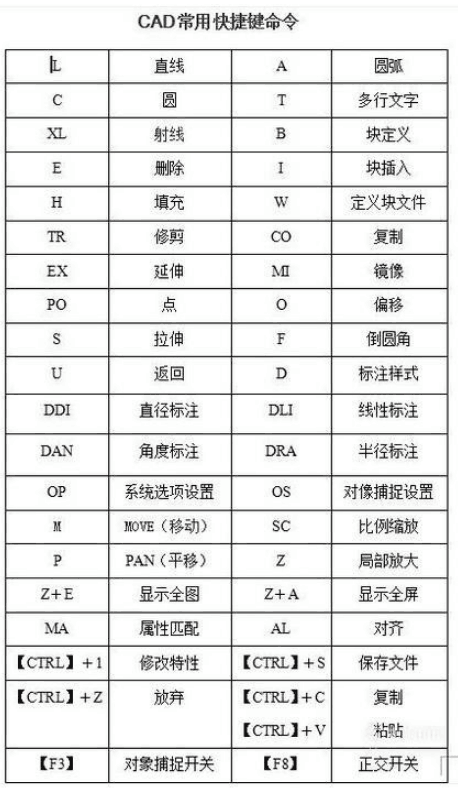 CAD常用快捷鍵