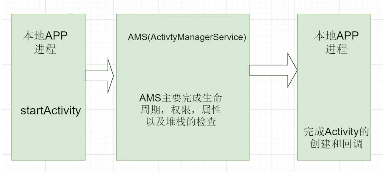 <em>java</em>反射以及在android中<em>的</em>特殊<em>應用</em>