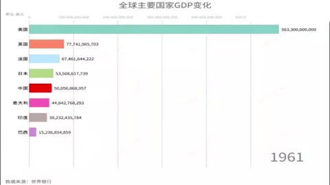 <em>中國</em>經濟崛起的六十年
