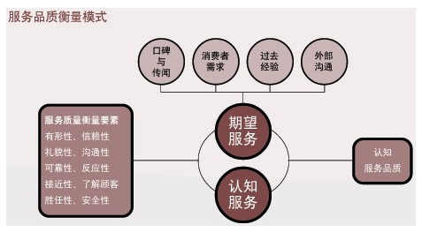 沃爾瑪經(jīng)營理念及管理模式