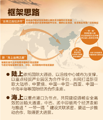 “<em>一帶</em><em>一路</em>”路線圖新鮮出爐
