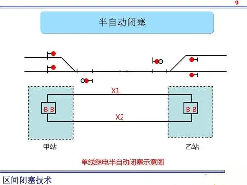 半<em>自動</em>閉塞