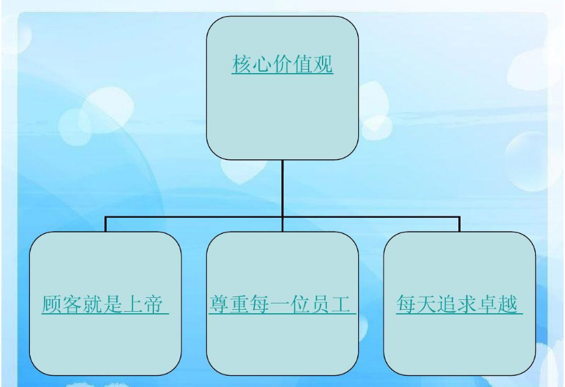 <em>沃爾瑪</em><em>的</em><em>企業</em>文化