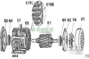 三<em>相</em>交流異步電動機