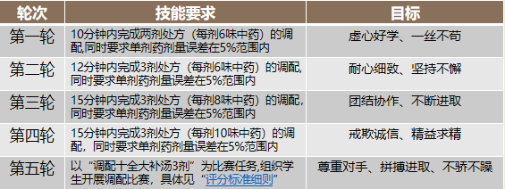 戥秤練習