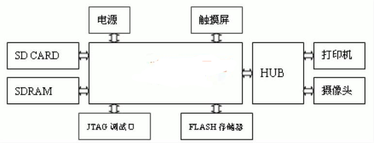 <em>嵌入式</em><em>linux</em>下<em>可視</em>化打印<em>設(shè)計</em><em>原理</em>