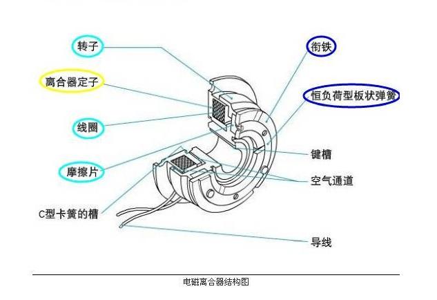 電磁<em>離合器</em>