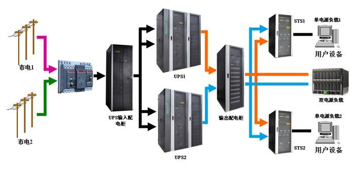 <em>UPS</em>不間斷電源
