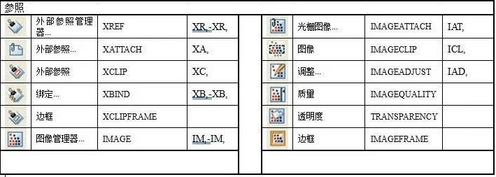 <em>CAD</em>快捷鍵及命令—<em>修改</em>UCS坐標(biāo)和樣式（參照）