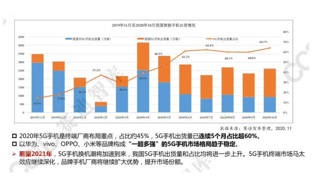 5G終端產業最新發展趨勢