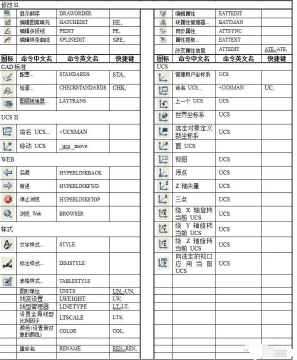 <em>CAD</em>快捷鍵及命令—<em>修改</em>