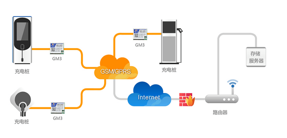gprs—通用<em>無線</em>分組業(yè)務(wù)工作原理