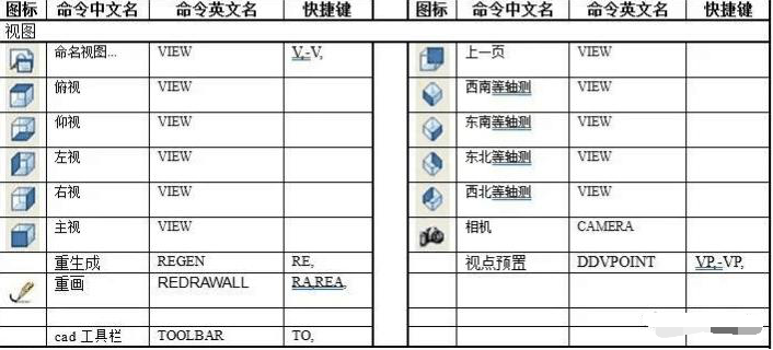 CAD快捷鍵及命令—參照編輯和標注（<em>視圖</em>）