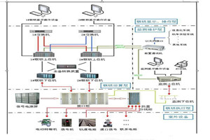 供應繼電式計算機<em>聯(lián)鎖</em>