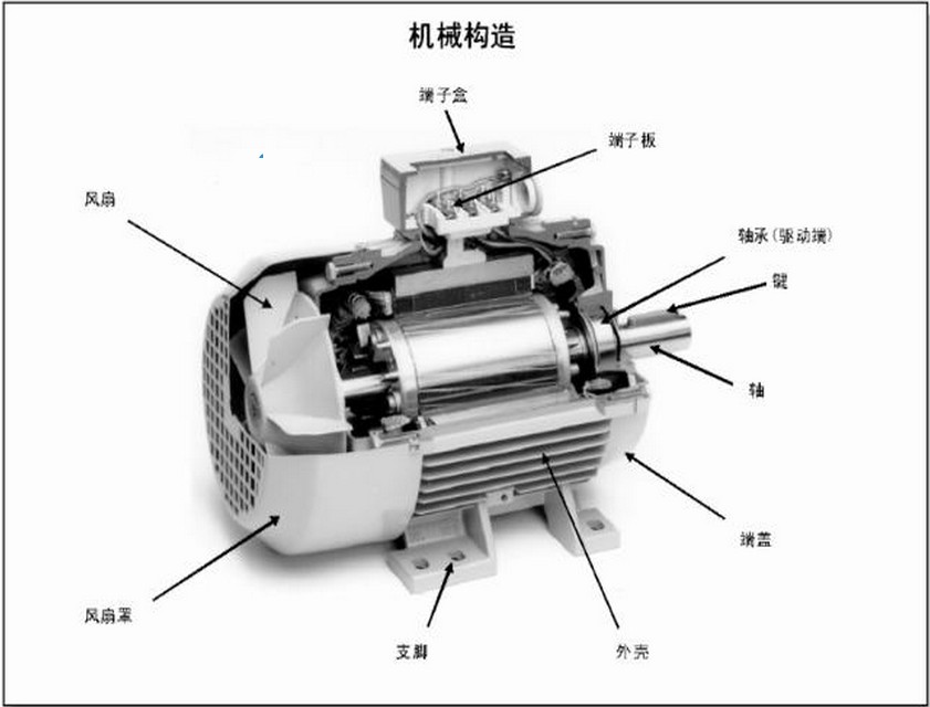 減速<em>電機</em>