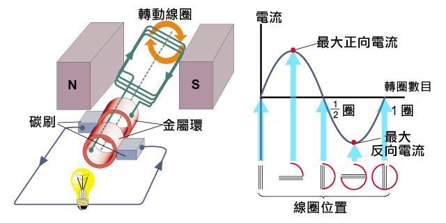 電磁感應(yīng)<em>的</em><em>原理</em>