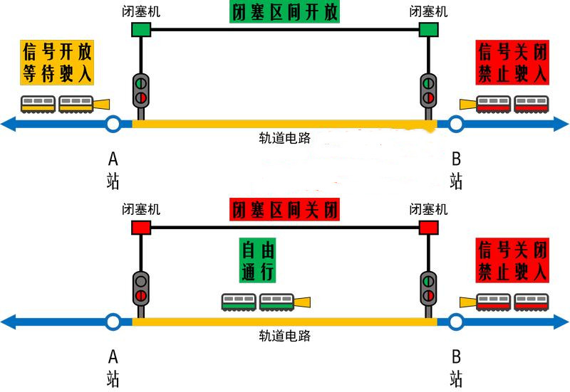 自動閉塞