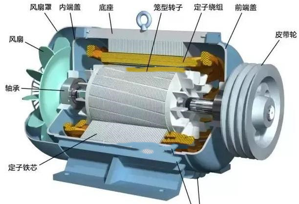 新能源汽車電機(jī)