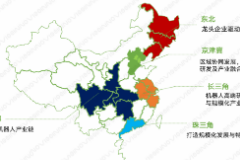 2020年我國<em>機器人</em><em>產業</em>布局圖
