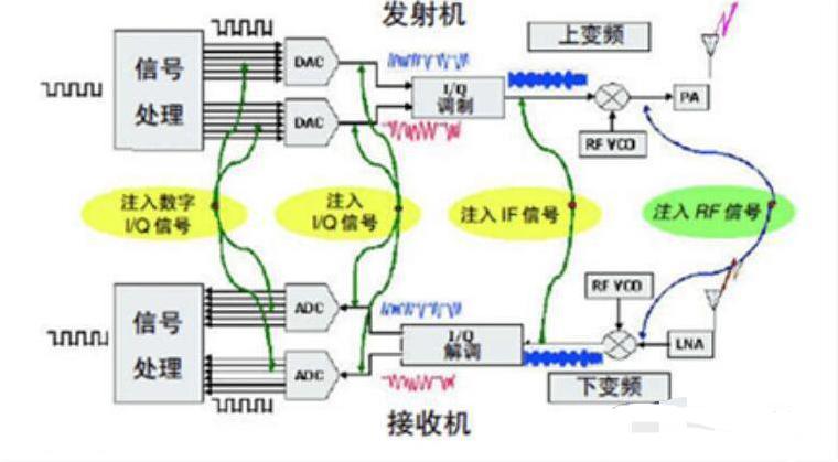 汽車毫米波雷達信號測試原理圖