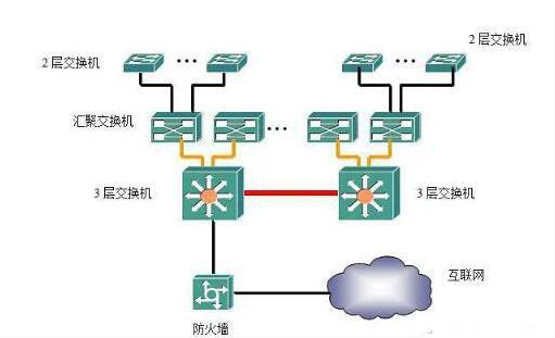 中型<em>企業網</em>