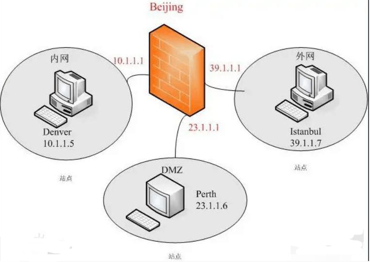 防火墻 —保護(hù)<em>用戶</em>資料<em>與</em>信息安全性的一種技術(shù)