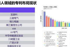 工業機器人的核心領域布局