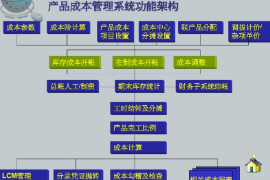 產品成本管理<em>系統</em>功能<em>構架</em>
