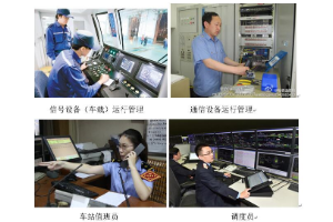 城市軌道交通通信<em>信號</em>技術<em>專業</em>