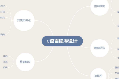 <em>C</em><em>語言</em><em>程序設計</em>框圖