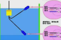 浮球式液位<em>傳感器</em>