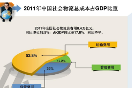 2011年中國社會物流總成本占GDP<em>比重</em>
