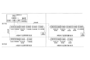 <em>地鐵</em><em>低壓</em>配電照明系統(tǒng)