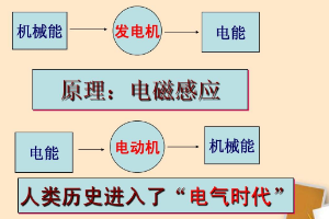 電氣歷史