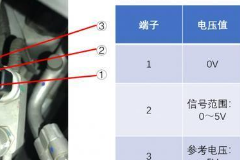 空調(diào)<em>壓力傳感器</em>