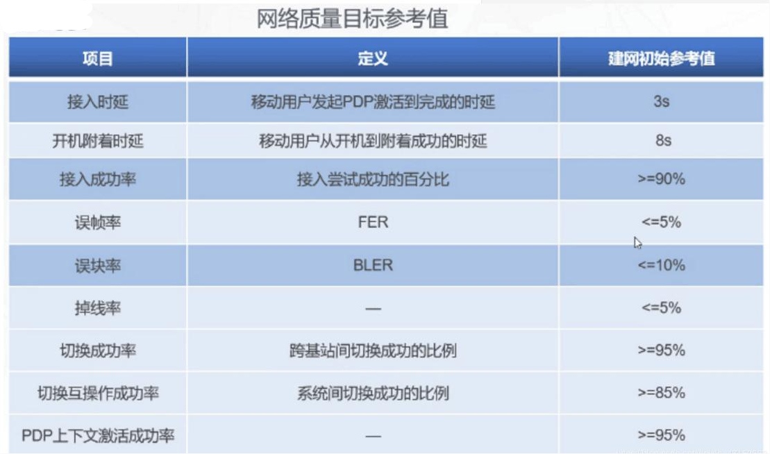 <em>5G</em>質量<em>規劃</em>