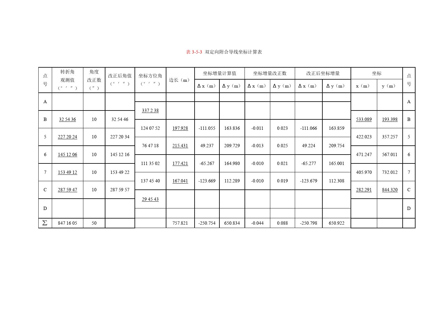附和<em>導(dǎo)線</em>測(cè)量的內(nèi)業(yè)<em>計(jì)算</em><em>表</em>